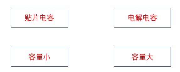 電容的容量問題