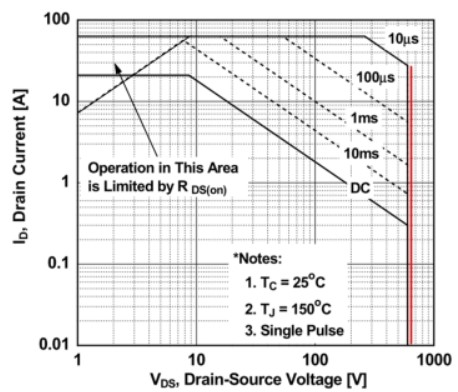 SOA受BVDSS的限制
