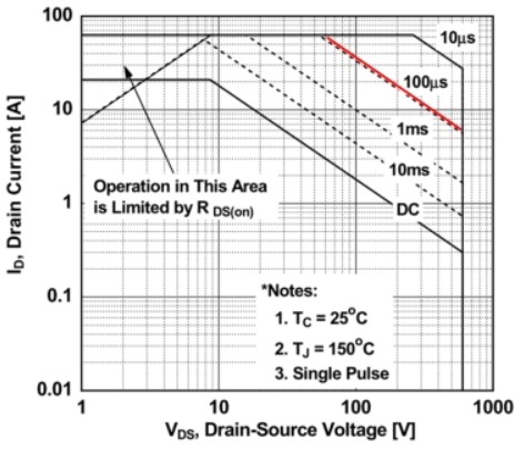 SOA受功率損耗的限制