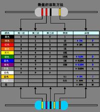 色環(huán)電感阻主要參數(shù)