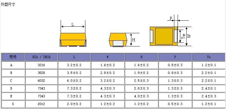 規(guī)格參數(shù)